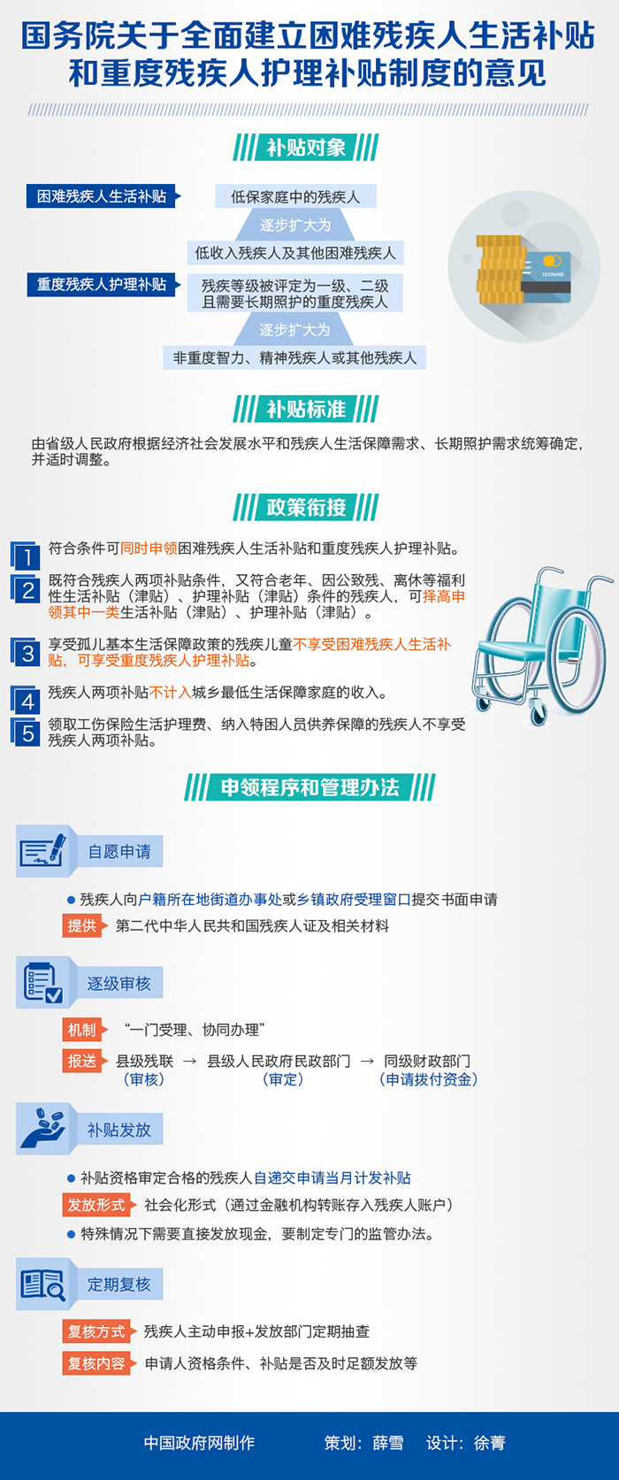 圖解：國務院關於全面建立困難殘疾人生活補貼和重度殘疾人護理補貼制度的意見.jpg