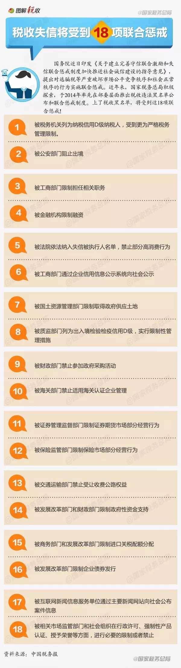 稅收失信將受到18項聯合懲戒.jpg
