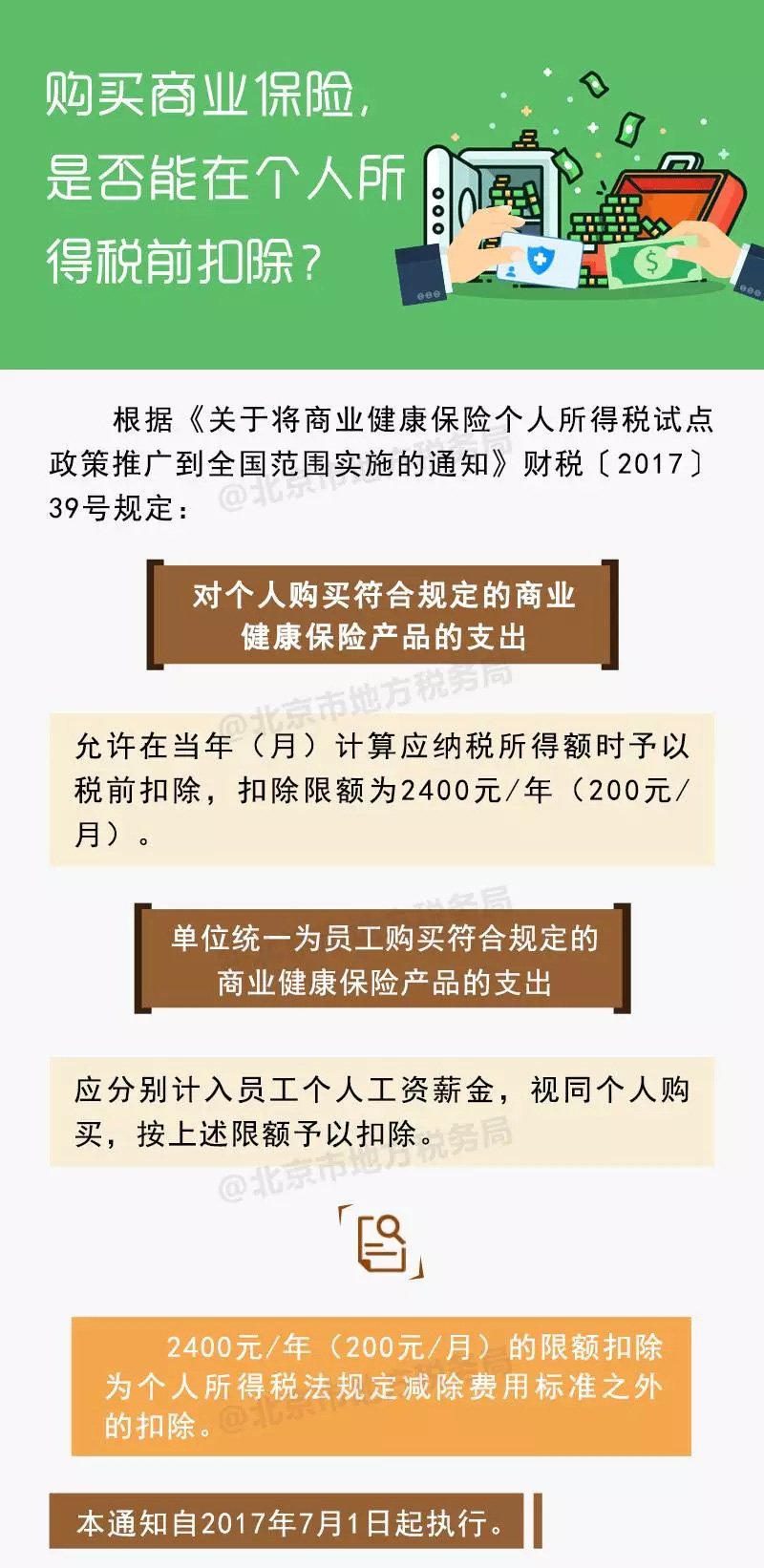 購買商業保險，是否能在個人所得稅前扣除？.jpg