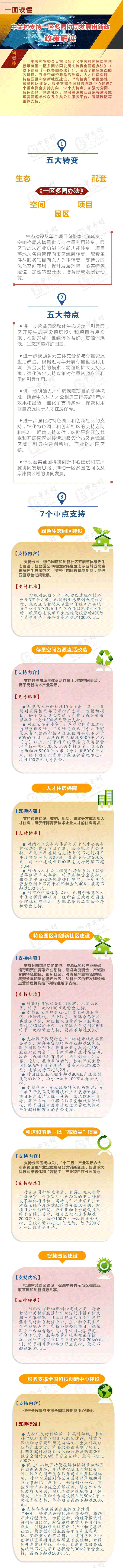 一圖讀懂中關村一區多園協同發展支援資金管理辦法.gif