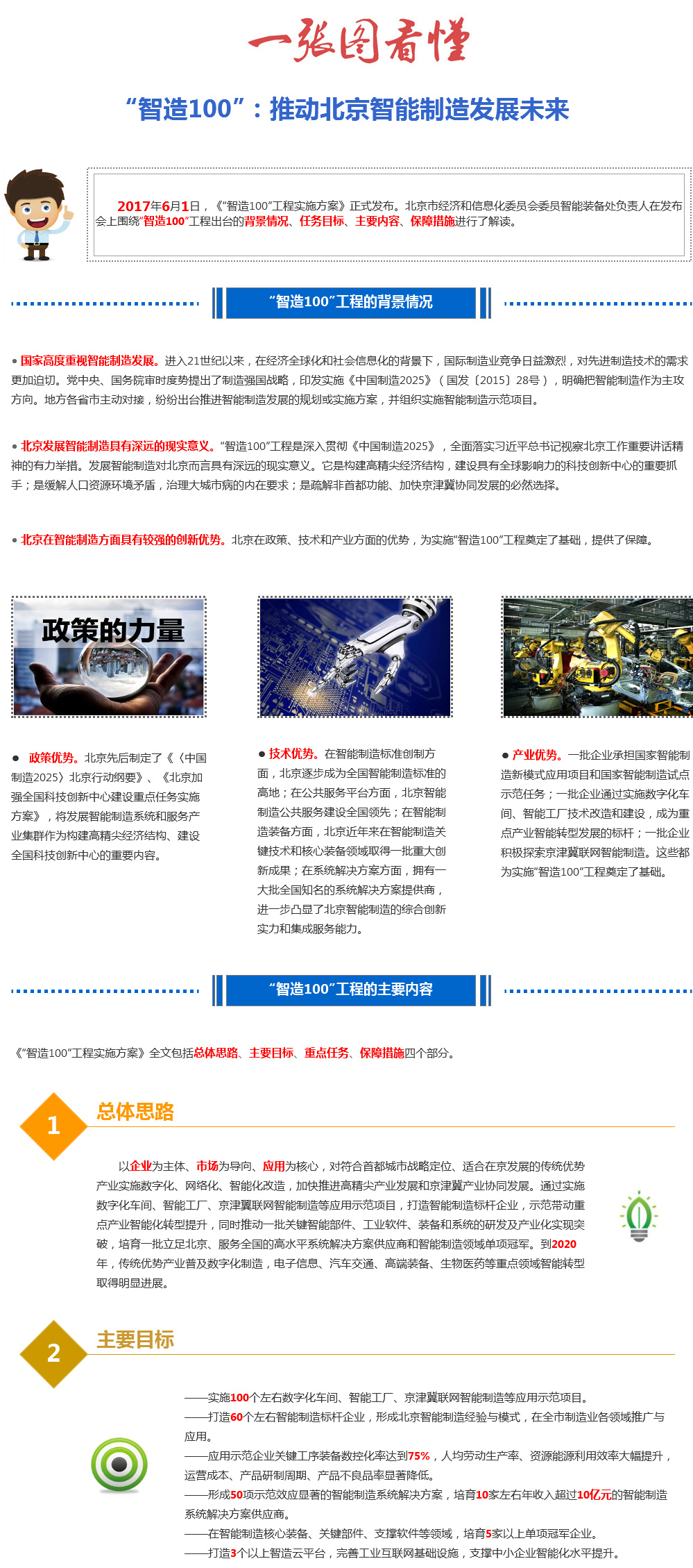 一圖看懂“智造100”：推動北京智慧製造發展未來