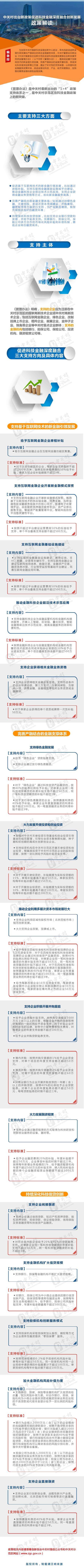 一圖讀懂中關村促進科技金融深度融合創新發展支援資金管理辦法.jpg