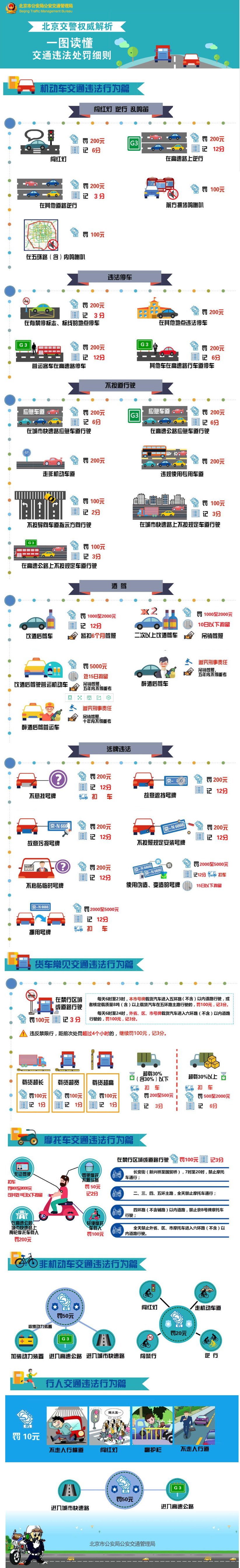 一圖讀懂交通違法處罰細則.jpg