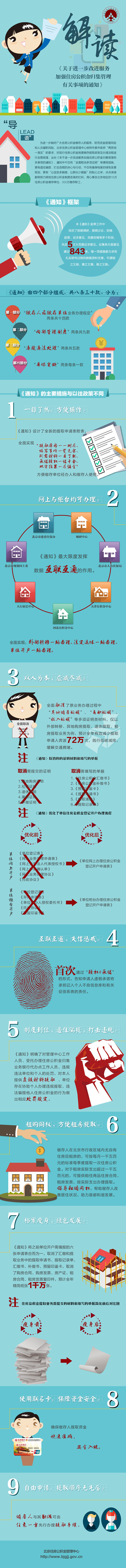 解讀《關於進一步改進服務加強住房公積金歸集管理有關事項的通知》