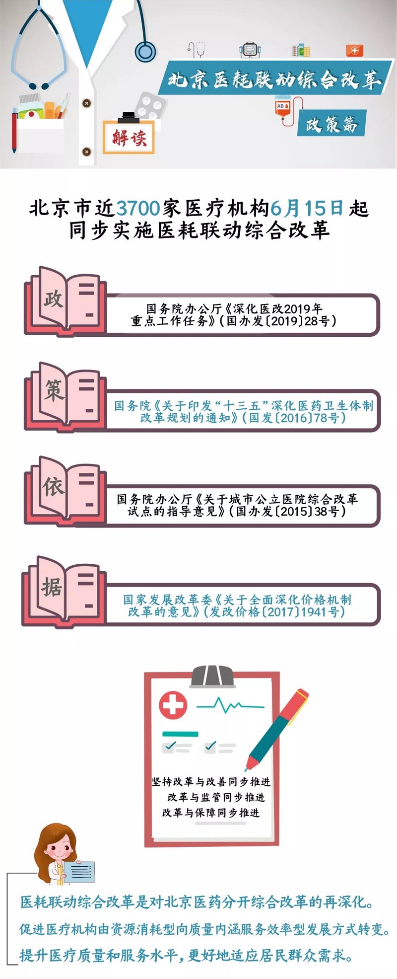 北京醫耗聯動綜合改革——政策篇.jpg