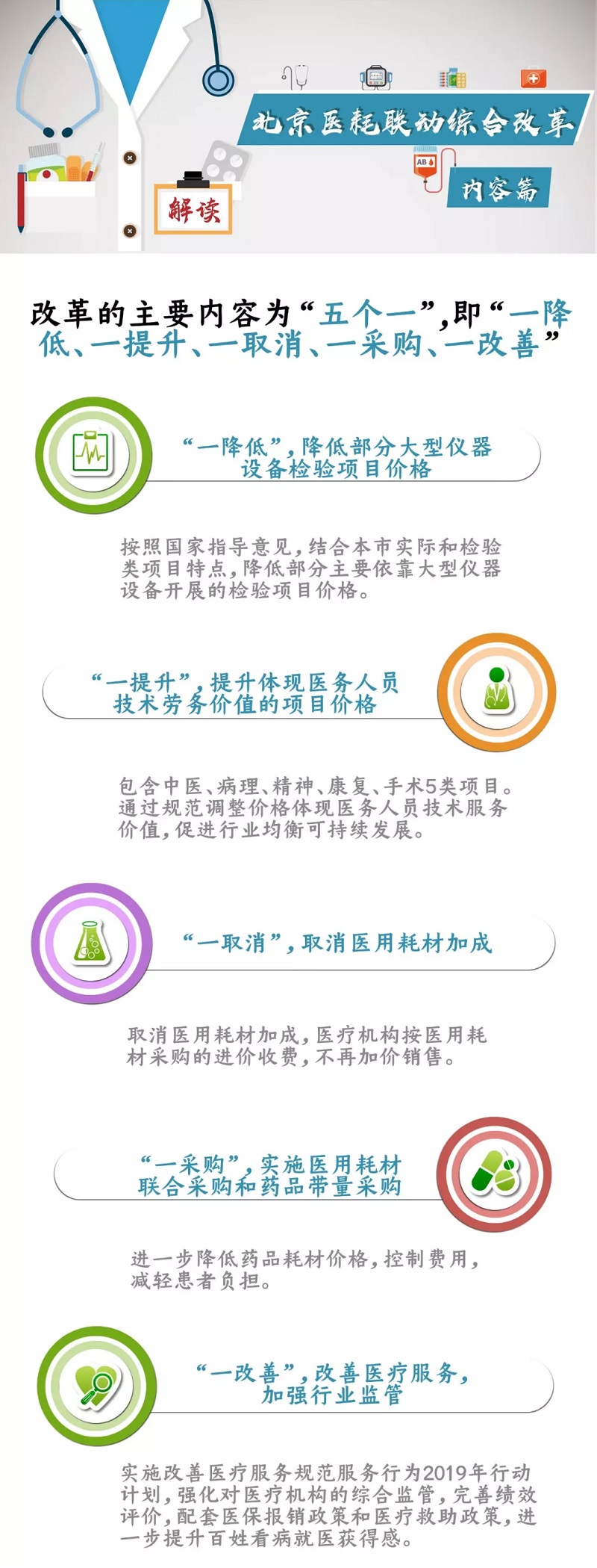 北京醫耗聯動綜合改革——內容篇.jpg