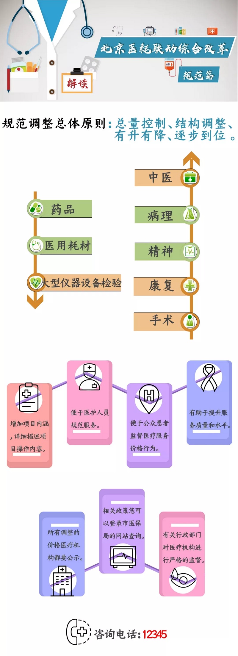 北京醫耗聯動綜合改革——規範篇.jpg