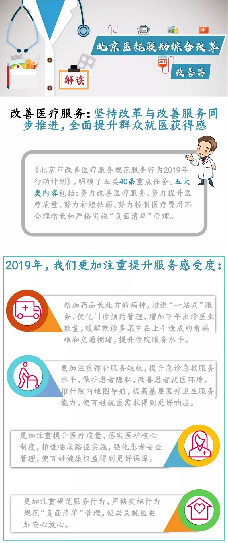 北京醫耗聯動綜合改革——改善篇.jpg