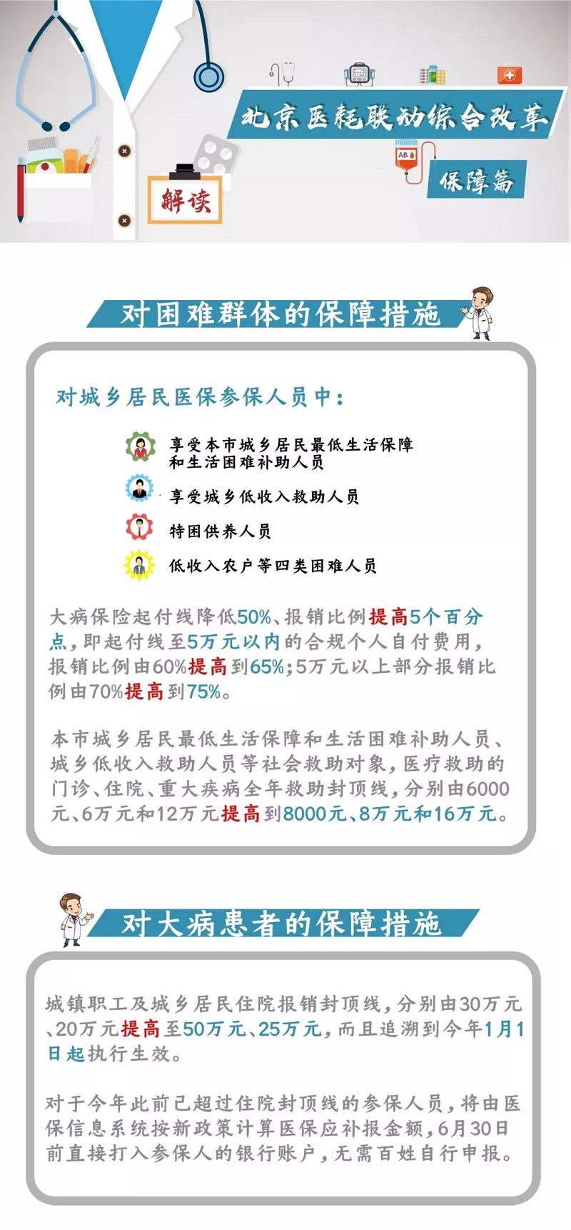 北京醫耗聯動綜合改革——保障篇.jpg