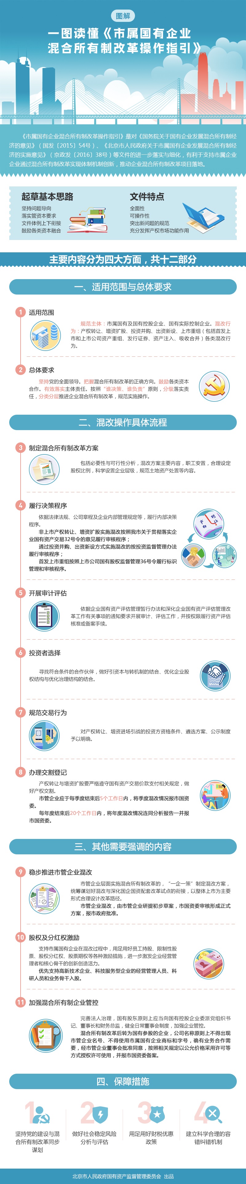 一圖讀懂《市屬國有企業混合所有制改革操作指引》.jpg