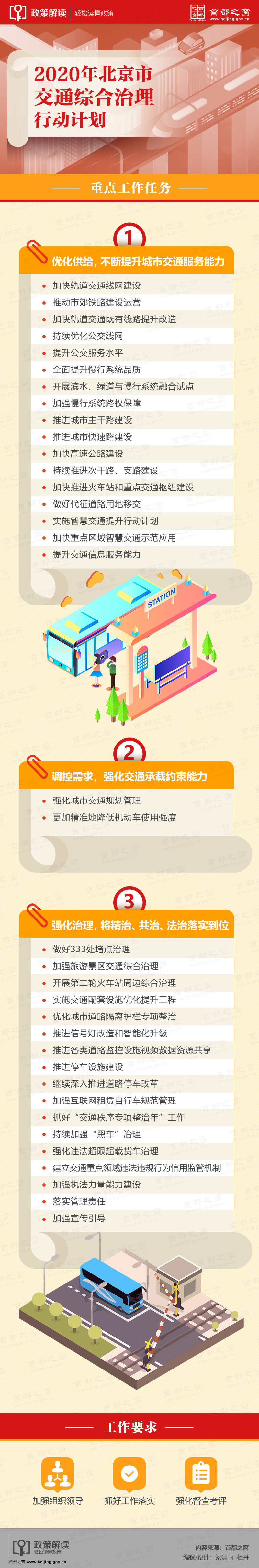 圖解：2020年北京市交通綜合治理行動計劃.jpg