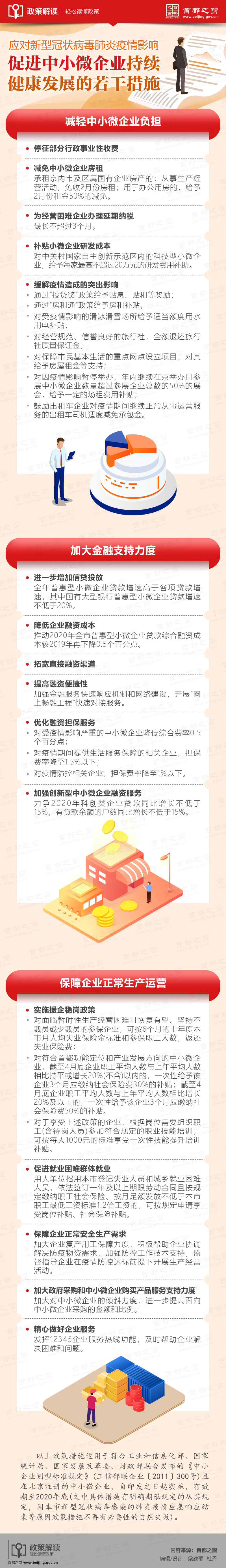 一圖看懂：應對新型冠狀病毒肺炎疫情影響促進中小微企業持續健康發展的若干措施.jpg