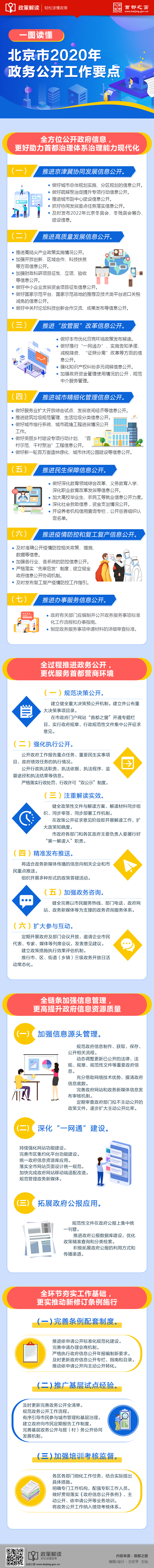 一圖讀懂：北京市2020年政務公開工作要點.jpg