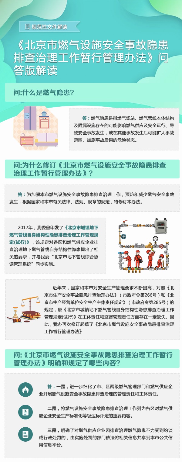 《北京市燃氣設施安全事故隱患排查治理工作暫行管理辦法》問答版圖解.jpg