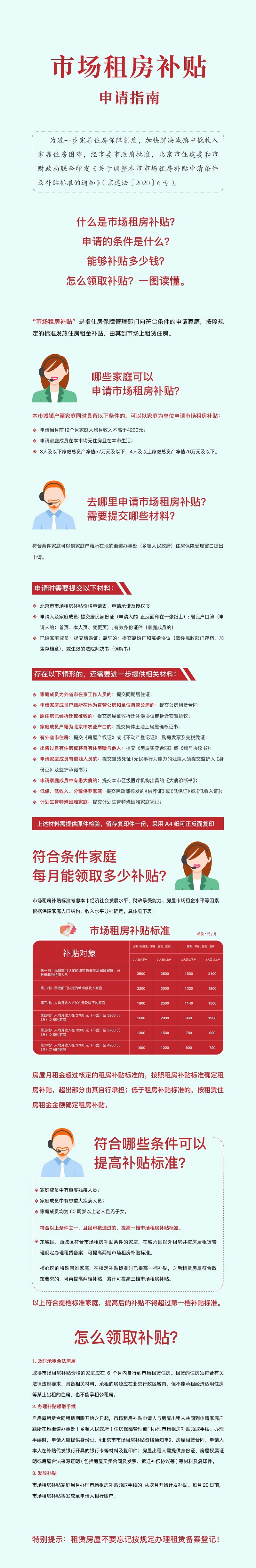 一圖讀懂：市場租房補貼申請指南.jpg