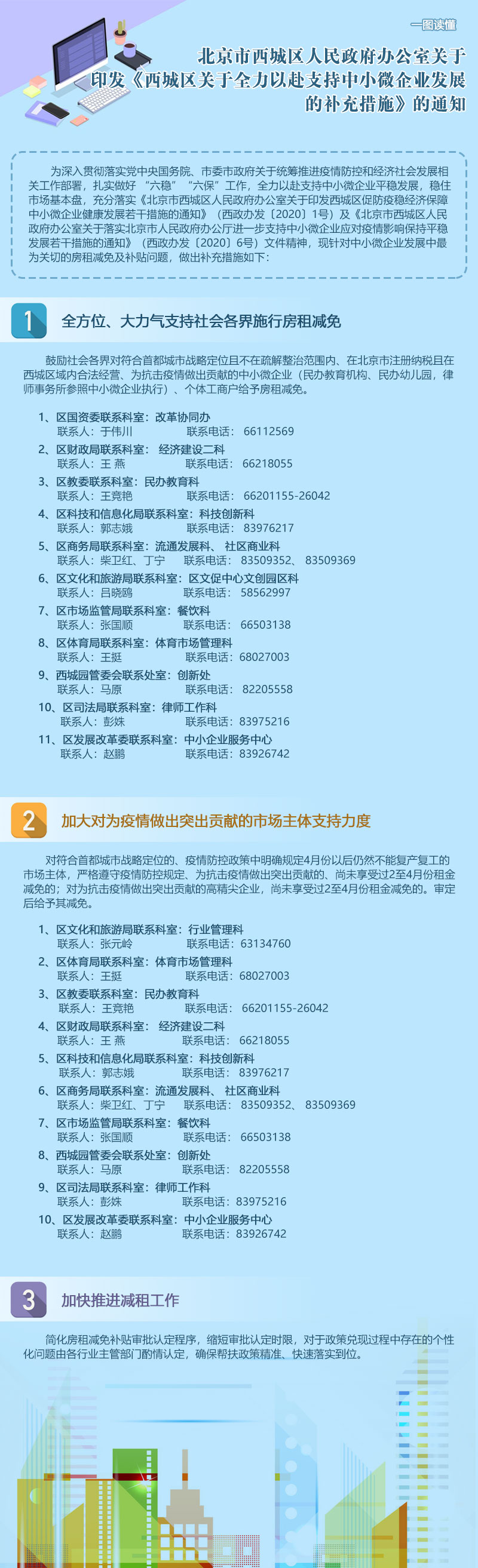 一圖讀懂《西城區關於全力以赴支援中小微企業發展的補充措施》.jpg