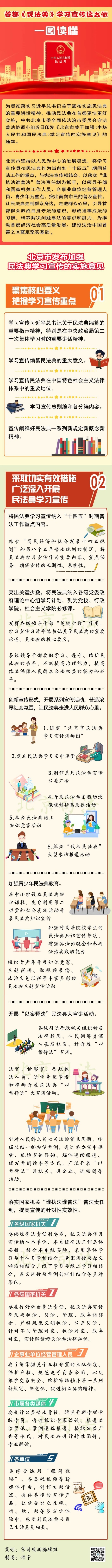 圖解：關於加強《中華人民共和國民法典》學習宣傳的實施意見.jpg