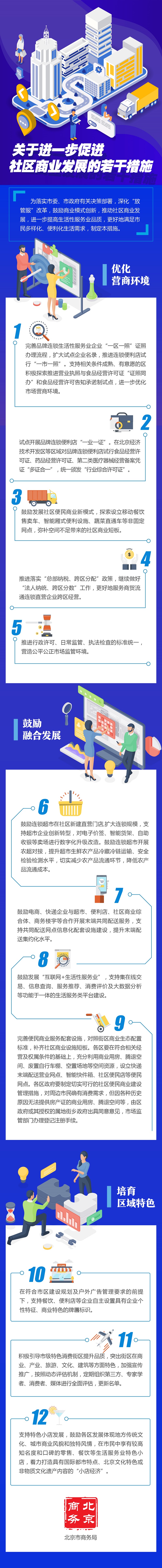 一圖懂《關於進一步促進社區商業發展的若干措施》.jpg