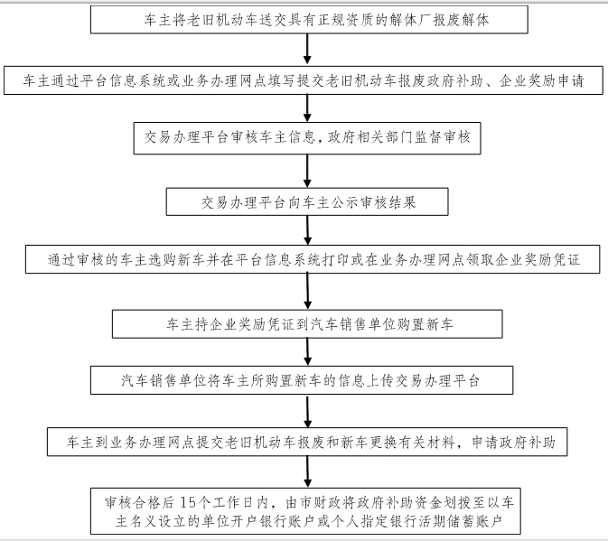 　具體流程.jpg