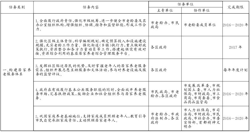 關於貫徹落實〈北京市居家養老服務條例〉的實施意見