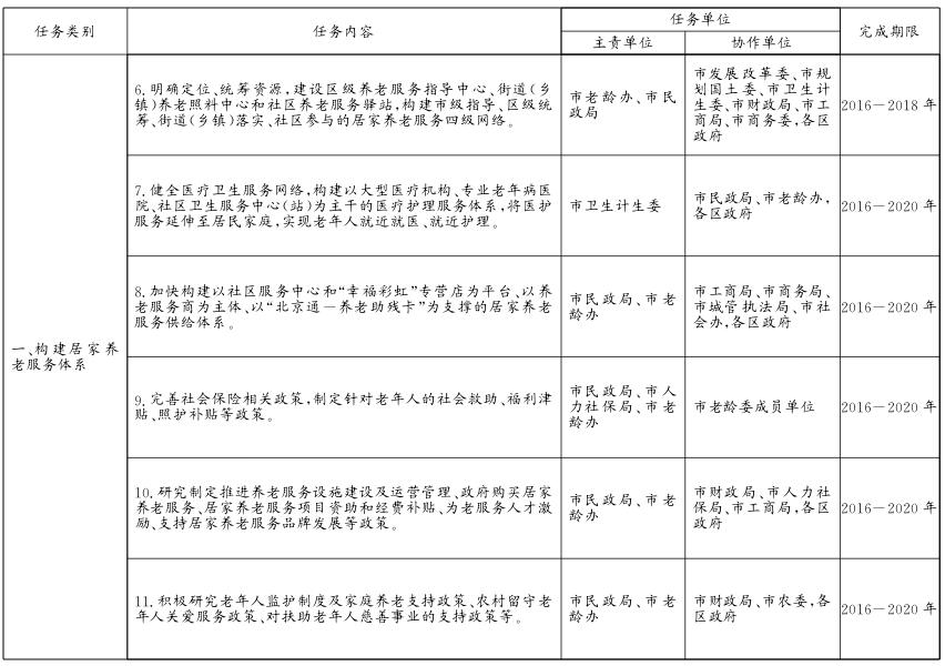 關於貫徹落實〈北京市居家養老服務條例〉的實施意見
