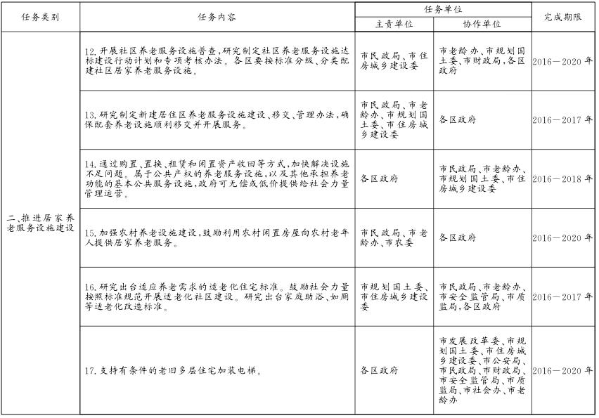 關於貫徹落實〈北京市居家養老服務條例〉的實施意見