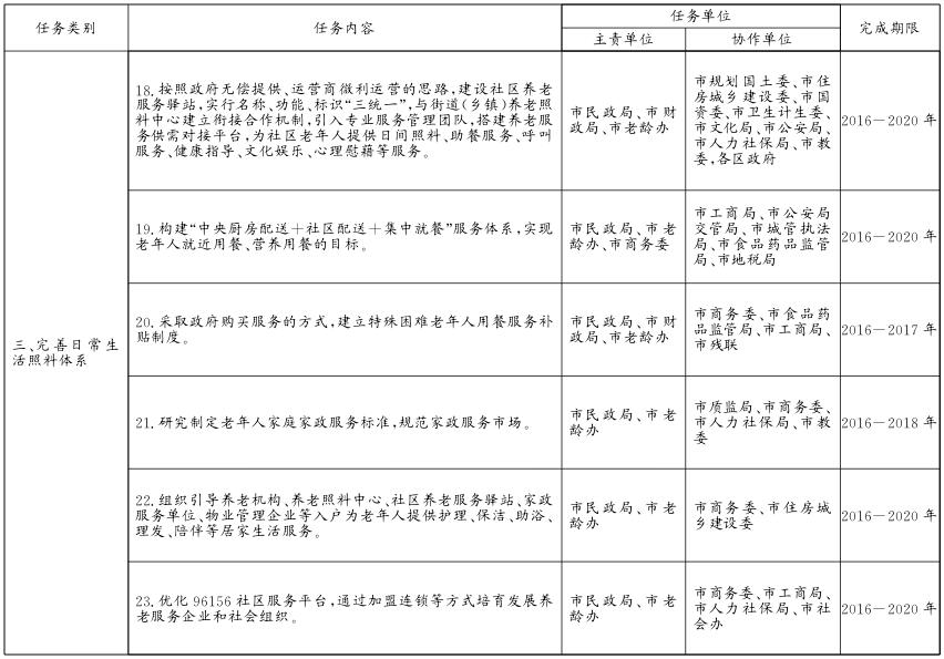 關於貫徹落實〈北京市居家養老服務條例〉的實施意見