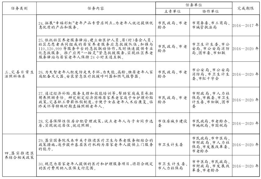 關於貫徹落實〈北京市居家養老服務條例〉的實施意見