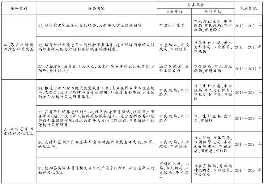關於貫徹落實〈北京市居家養老服務條例〉的實施意見
