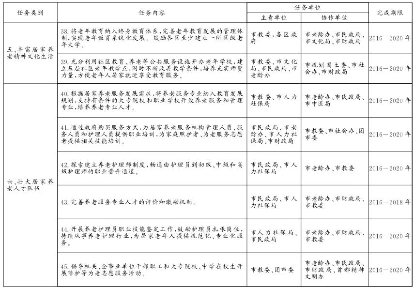 關於貫徹落實〈北京市居家養老服務條例〉的實施意見