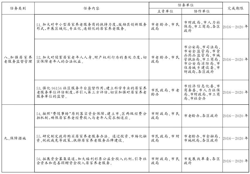 關於貫徹落實〈北京市居家養老服務條例〉的實施意見