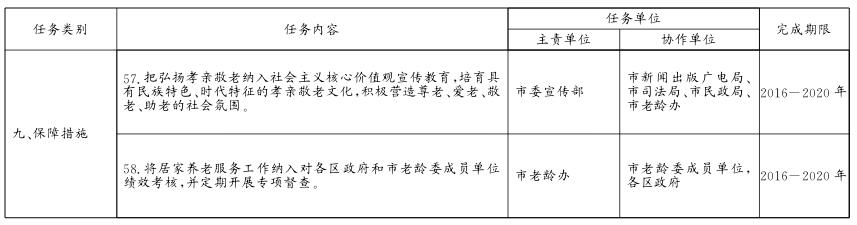 關於貫徹落實〈北京市居家養老服務條例〉的實施意見