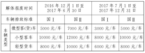 補助標準