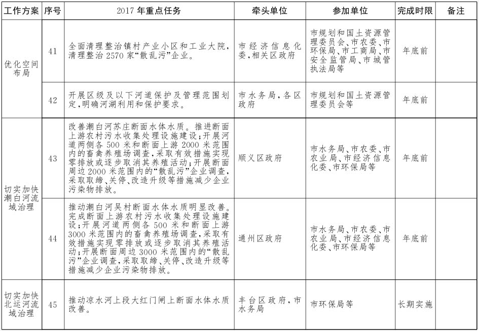 北京市水污染防治工作方案2017年重點任務分解6.jpg