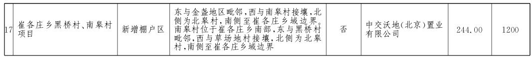 西城區2017年棚戶區改造和環境整治任務