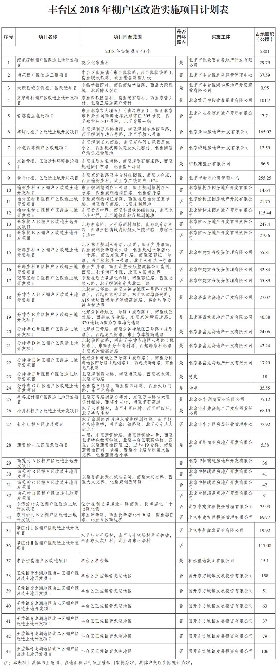 豐台區2018年棚戶區改造實施項目計劃表.jpg
