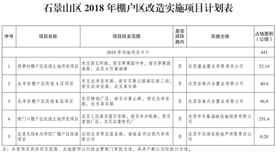 石景山區2018年棚戶區改造實施項目計劃表.jpg