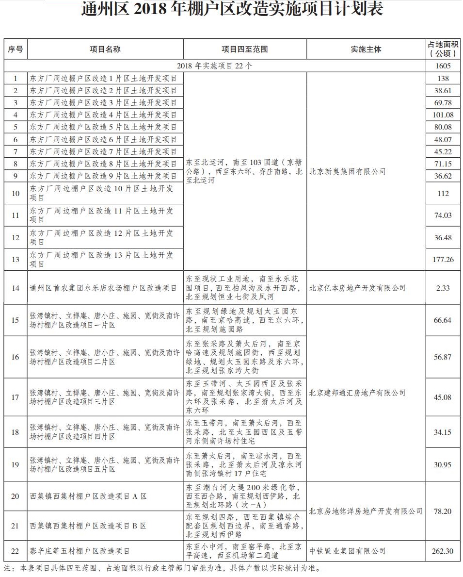 通州區2018年棚戶區改造實施項目計劃表.jpg