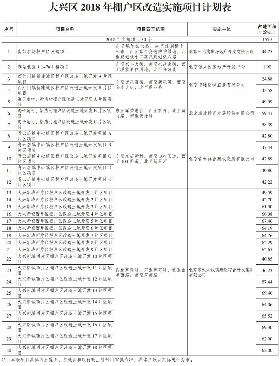 大興區2018年棚戶區改造實施項目計劃表.jpg