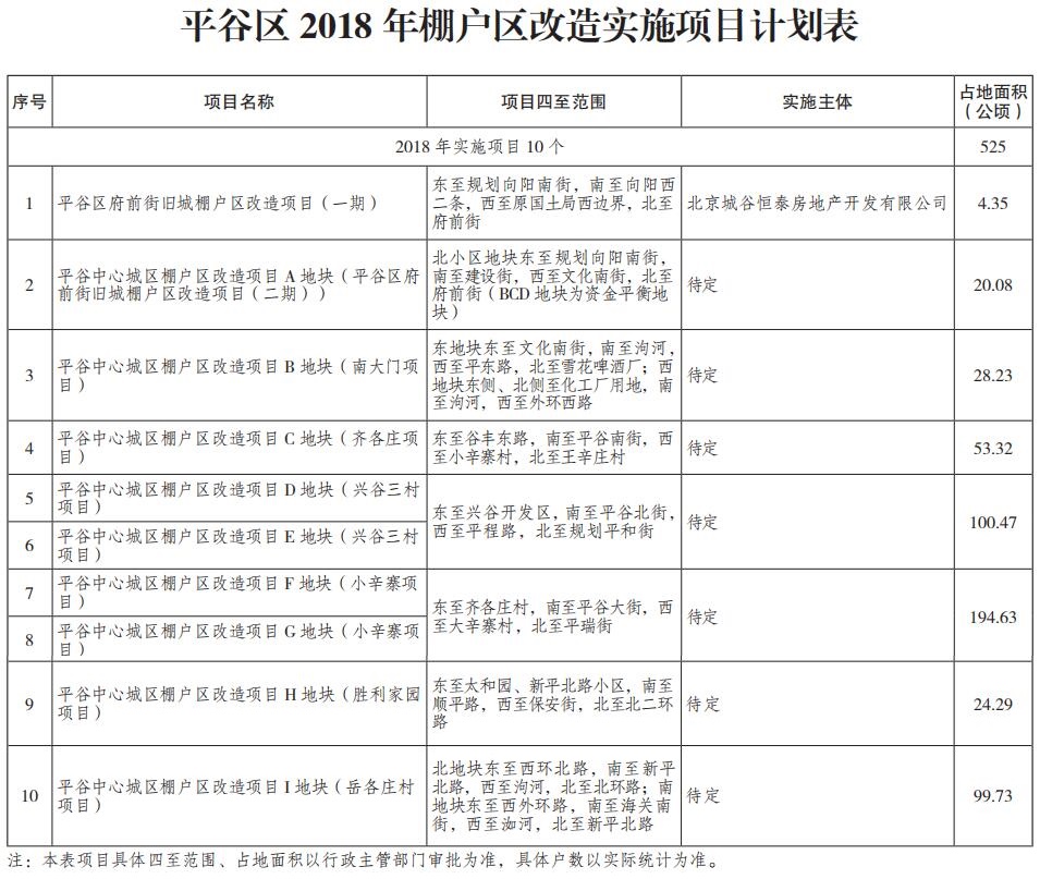 平谷區2018年棚戶區改造實施項目計劃表.jpg