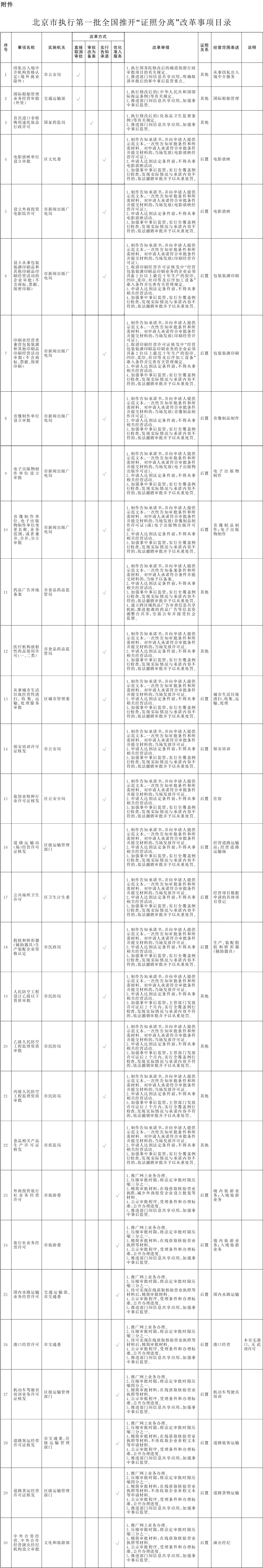 改革事項目錄1.jpg