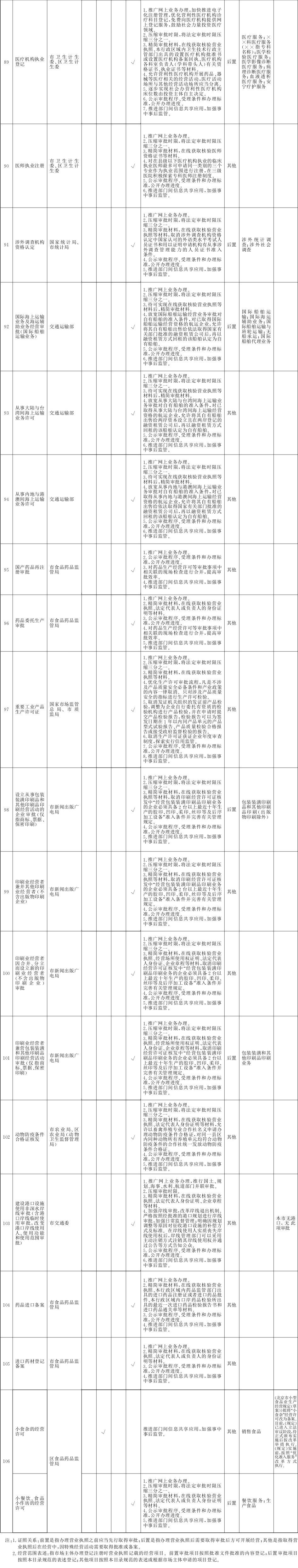 改革事項目錄4.jpg