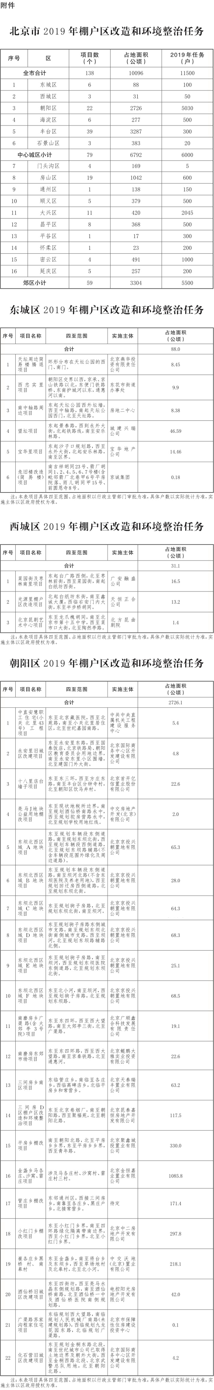 17-北京市2019年棚戶區改造和環境整治任務-001.jpg