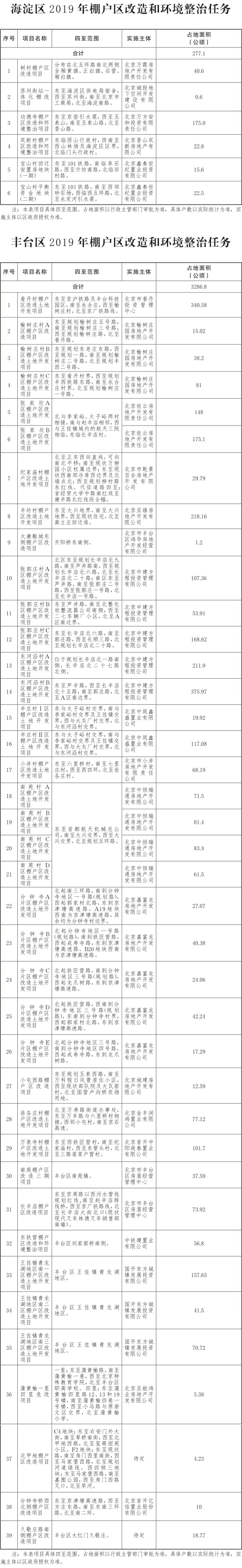 17-北京市2019年棚戶區改造和環境整治任務-002.jpg