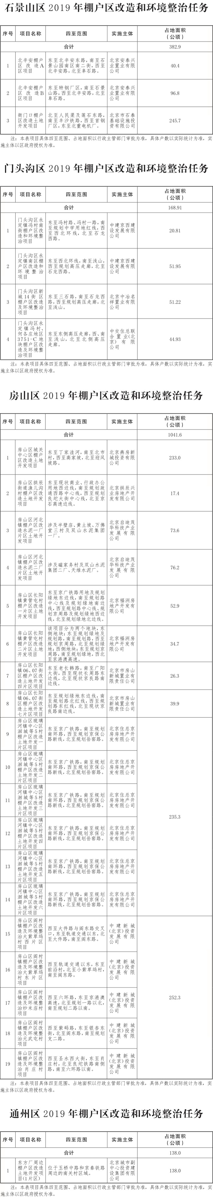 17-北京市2019年棚戶區改造和環境整治任務-003.jpg