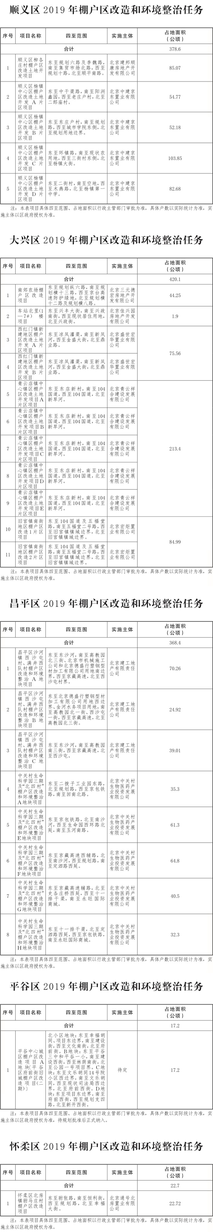 17-北京市2019年棚戶區改造和環境整治任務-004.jpg