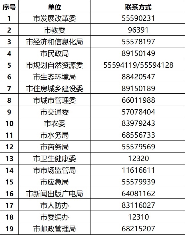 聯繫電話.jpg