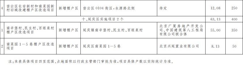 郊區2017年棚戶區改造和環境整治任務.jpg