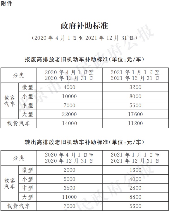 18-附件：政府補助標準.jpg