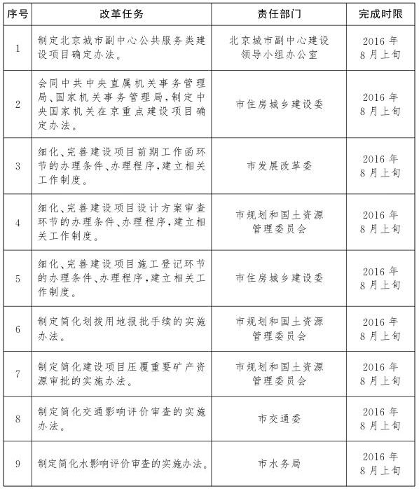 北京市公共服務類建設項目投資審批改革試點任務分工